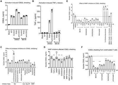 Inhibition of HIV-1 release by ADAM metalloproteinase inhibitors